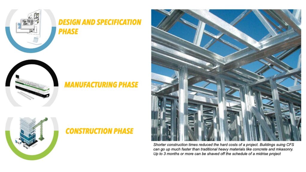 Slide7